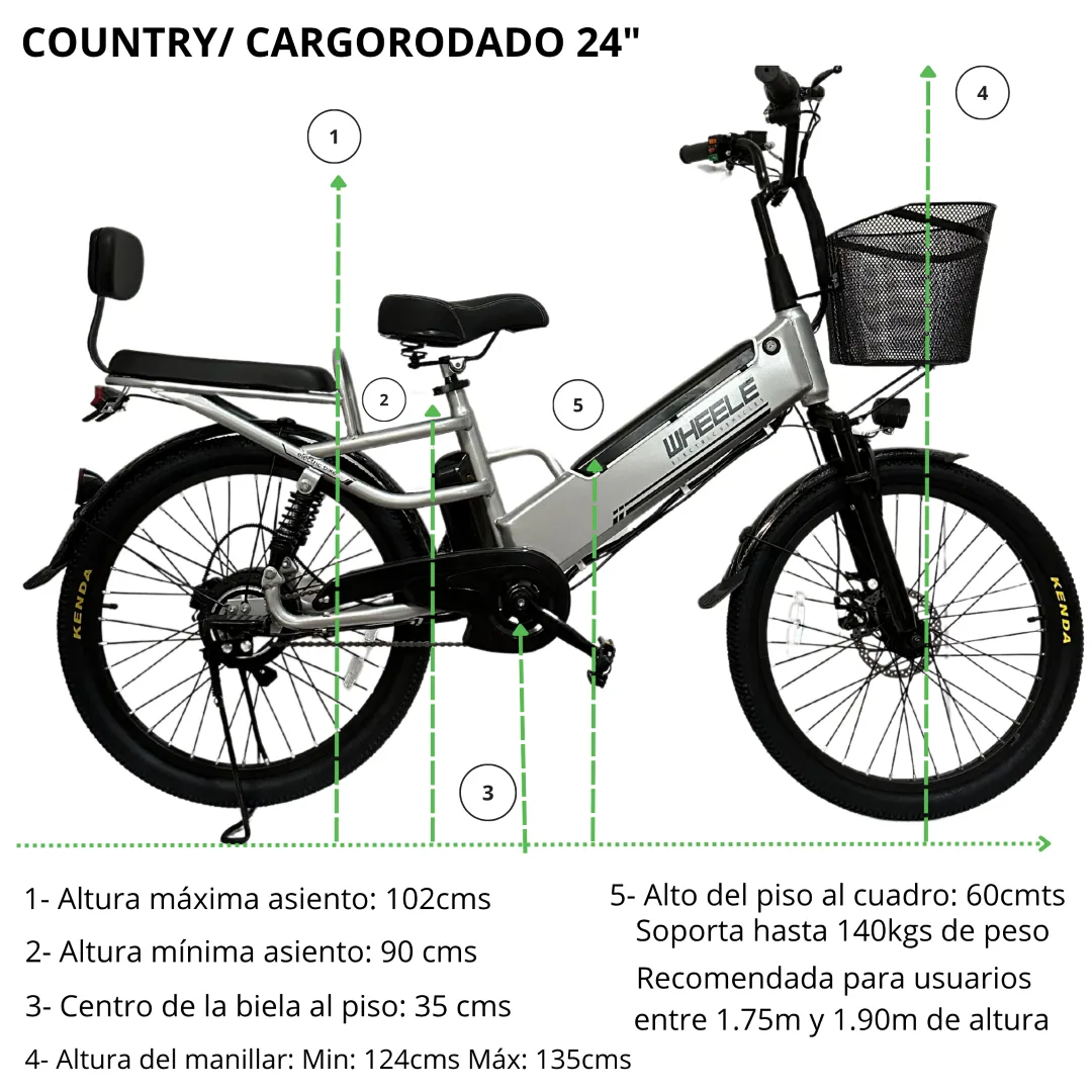 Country - Imagen 15